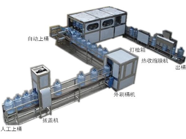 大桶灌裝機(jī)灌裝線(xiàn)