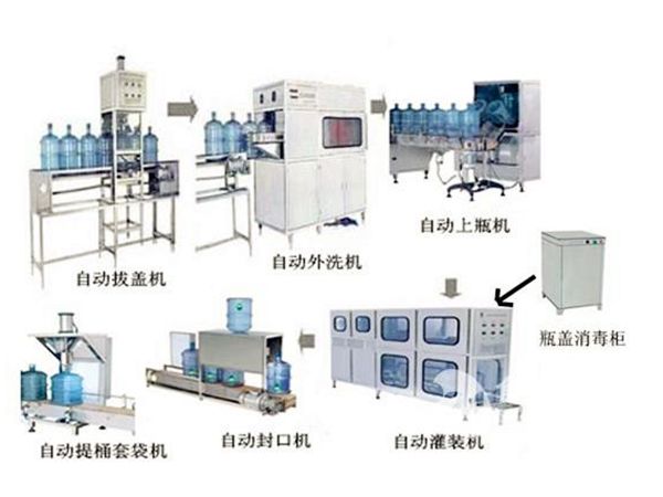 大桶灌裝機(jī)流程圖